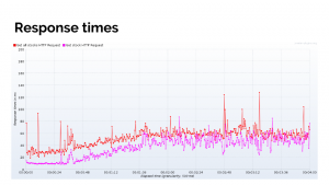 ficus-tests-de-performance_rt