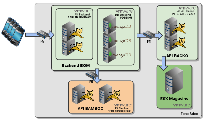 infra_archi_api_backo_migree